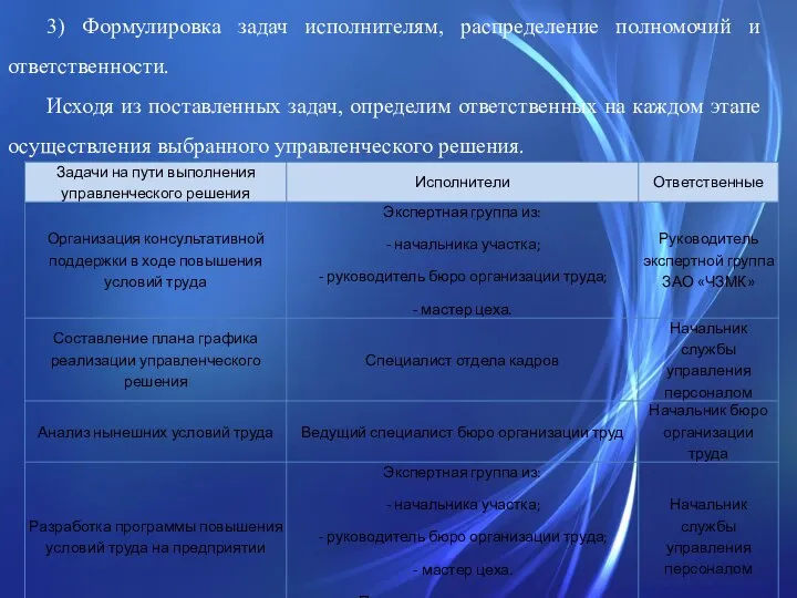 3) Формулировка задач исполнителям, распределение полномочий и ответственности. Исходя из поставленных