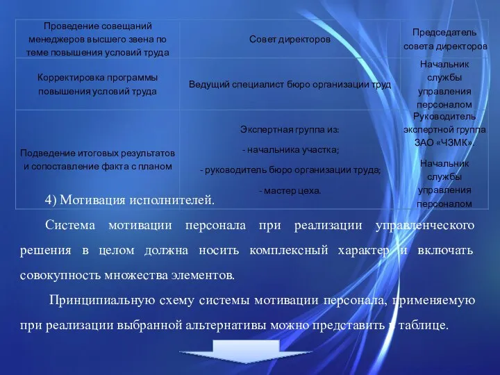 4) Мотивация исполнителей. Система мотивации персонала при реализации управленческого решения в