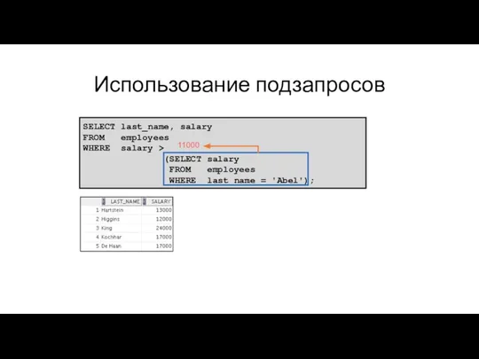 Использование подзапросов SELECT last_name, salary FROM employees WHERE salary > (SELECT