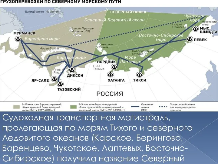 Судоходная транспортная магистраль, пролегающая по морям Тихого и северного Ледовитого океанов