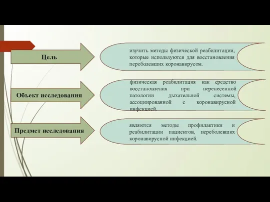 Цель Объект исследования Предмет исследования изучить методы физической реабилитации, которые используются