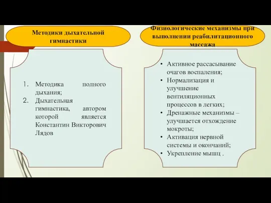 Методики дыхательной гимнастики Методика полного дыхания; Дыхательная гимнастика, автором которой является