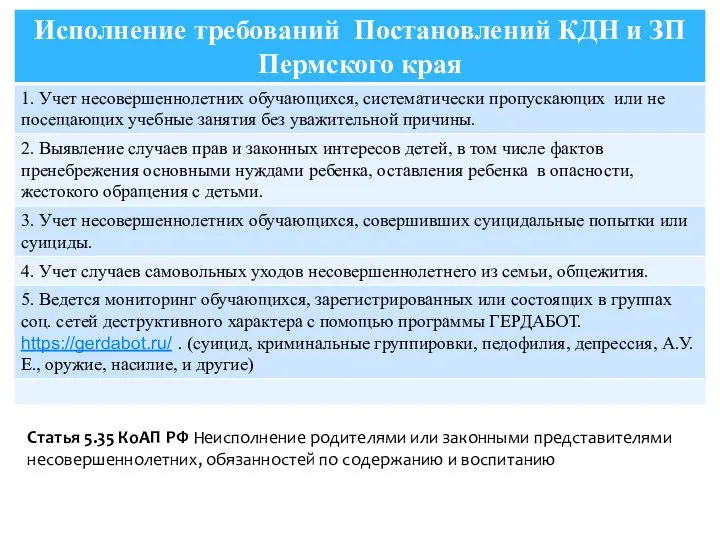 Статья 5.35 КоАП РФ Неисполнение родителями или законными представителями несовершеннолетних, обязанностей по содержанию и воспитанию