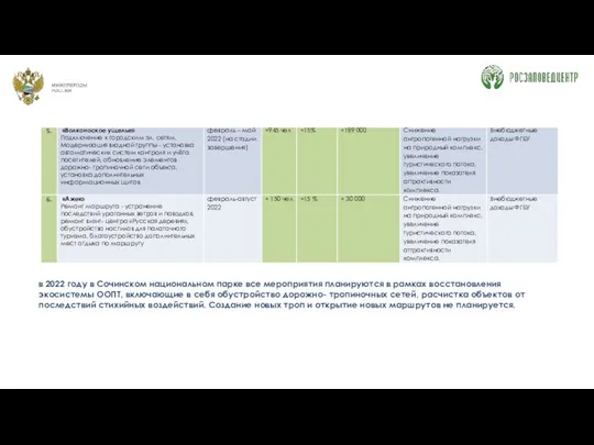 в 2022 году в Сочинском национальном парке все мероприятия планируются в