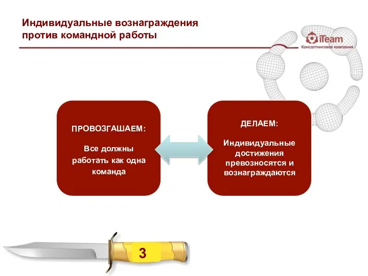 Индивидуальные вознаграждения против командной работы ПРОВОЗГАШАЕМ: Все должны работать как одна