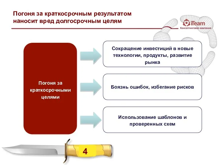 Погоня за краткосрочным результатом наносит вред долгосрочным целям Погоня за краткосрочными