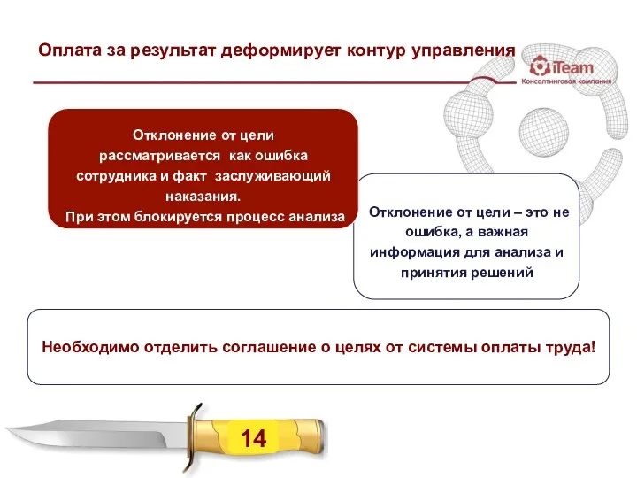 Оплата за результат деформирует контур управления Необходимо отделить соглашение о целях