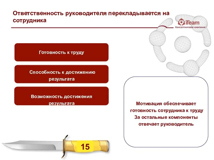 Ответственность руководителя перекладывается на сотрудника Готовность к труду Способность к достижению