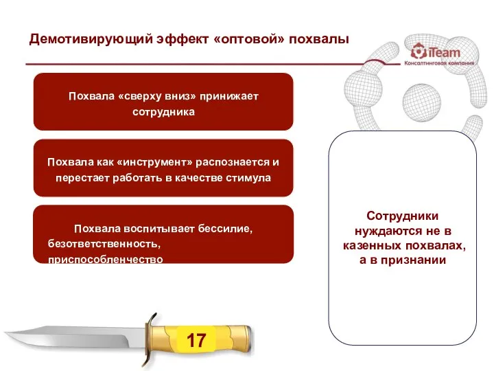 Демотивирующий эффект «оптовой» похвалы Похвала «сверху вниз» принижает сотрудника Похвала как