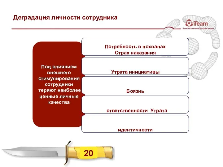 Под влиянием внешнего стимулирования сотрудники теряют наиболее ценные личные качества Деградация