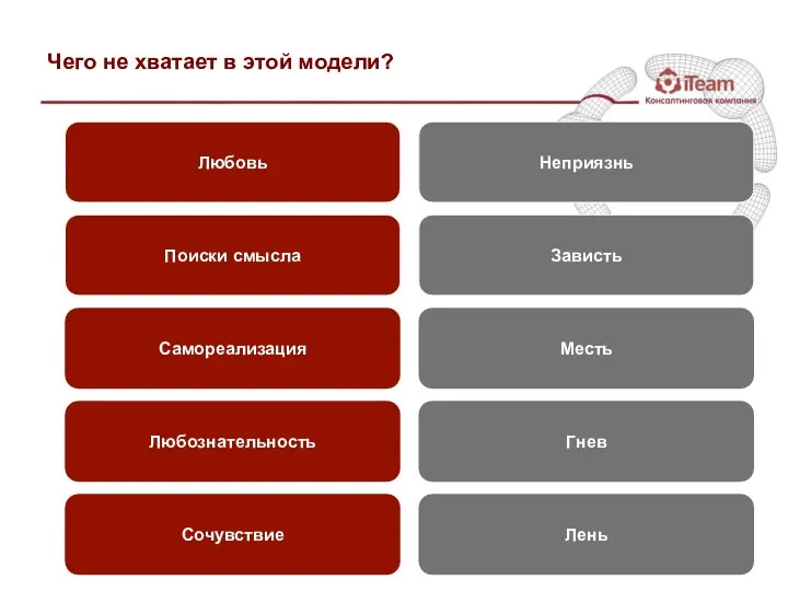 Чего не хватает в этой модели? Любовь Самореализация Поиски смысла Любознательность