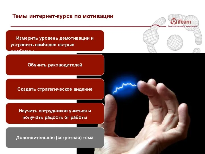 Темы интернет-курса по мотивации Обучить руководителей Измерить уровень демотивации и устранить