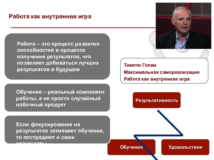 Работа как внутренняя игра Тимоти Голви Максимальная самореализация Работа как внутренняя