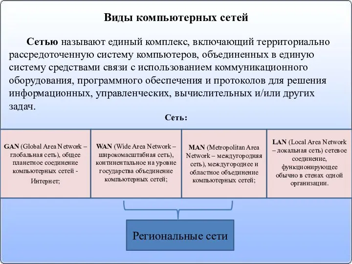 Виды компьютерных сетей Сетью называют единый комплекс, включающий территориально рассредоточенную систему