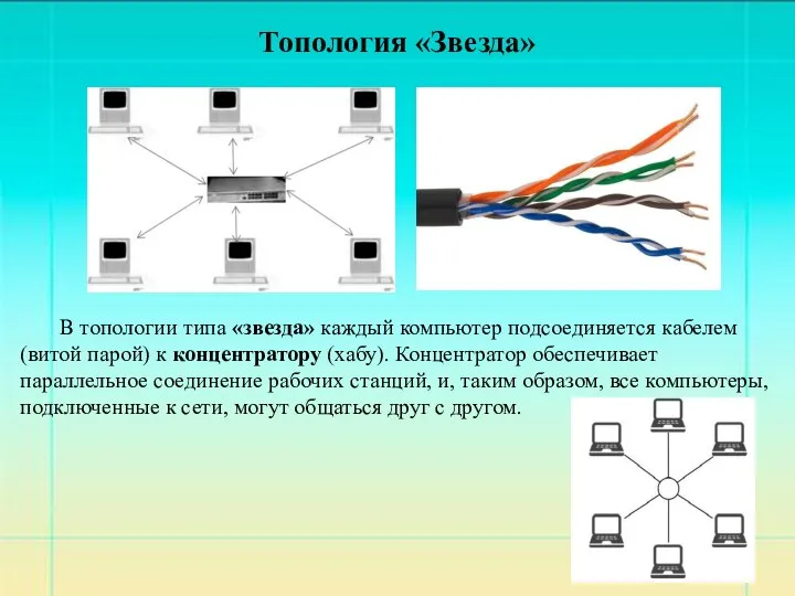 Топология «Звезда» В топологии типа «звезда» каждый компьютер подсоединяется кабелем (витой