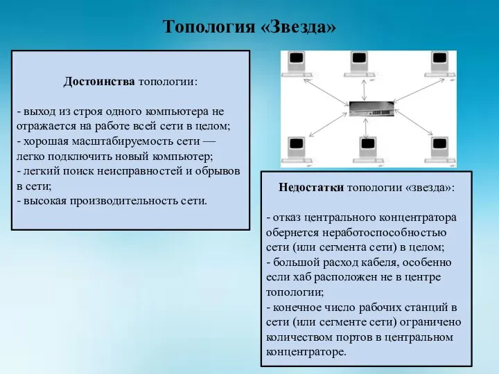 Достоинства топологии: - выход из строя одного компьютера не отражается на