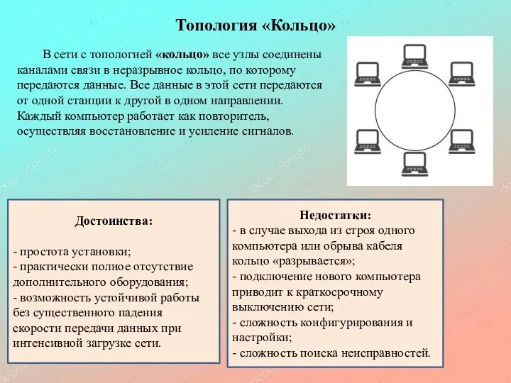 Топология «Кольцо» В сети с топологией «кольцо» все узлы соединены каналами