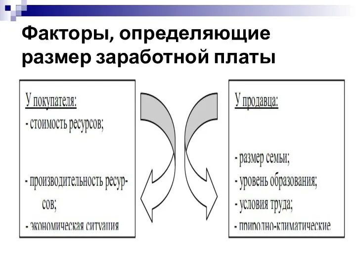 Факторы, определяющие размер заработной платы