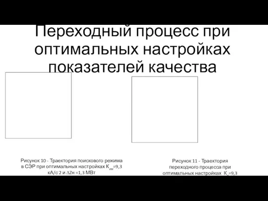 Переходный процесс при оптимальных настройках показателей качества Рисунок 10 - Траектория