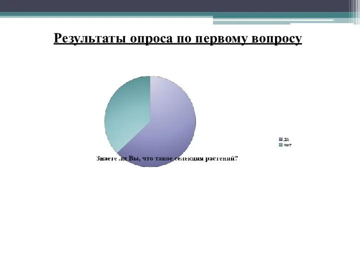 Результаты опроса по первому вопросу