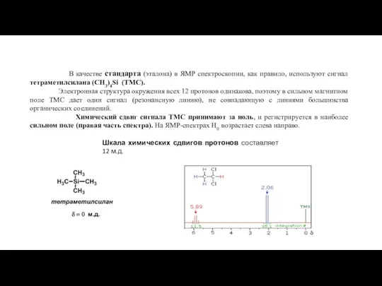 В качестве стандарта (эталона) в ЯМР спектроскопии, как правило, используют сигнал