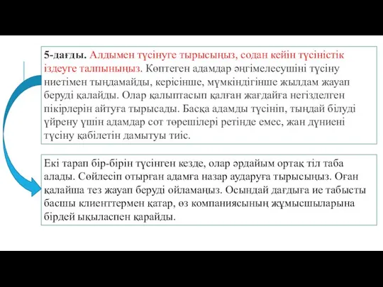 5-дағды. Алдымен түсінуге тырысыңыз, содан кейін түсіністік іздеуге талпыныңыз. Көптеген адамдар