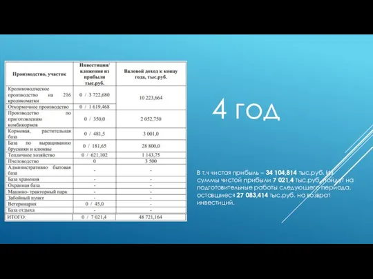 В т.ч чистая прибыль – 34 104,814 тыс.руб. Из суммы чистой