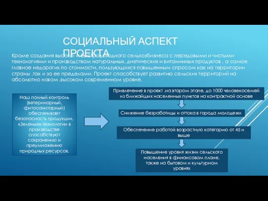 СОЦИАЛЬНЫЙ АСПЕКТ ПРОЕКТА Кроме создания высоко- и быстродоходного сельхозбизнеса с передовыми