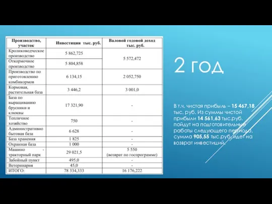 В т.ч. чистая прибыль – 15 467,18 тыс. руб. Из суммы