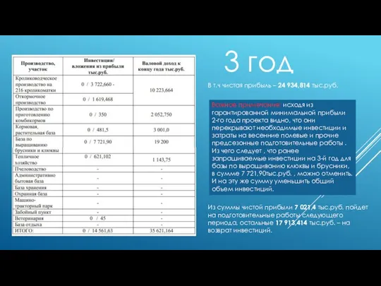 3 год В т.ч чистая прибыль – 24 934,814 тыс.руб. Важное