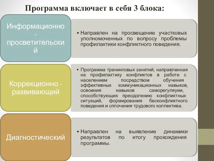 Программа включает в себя 3 блока: