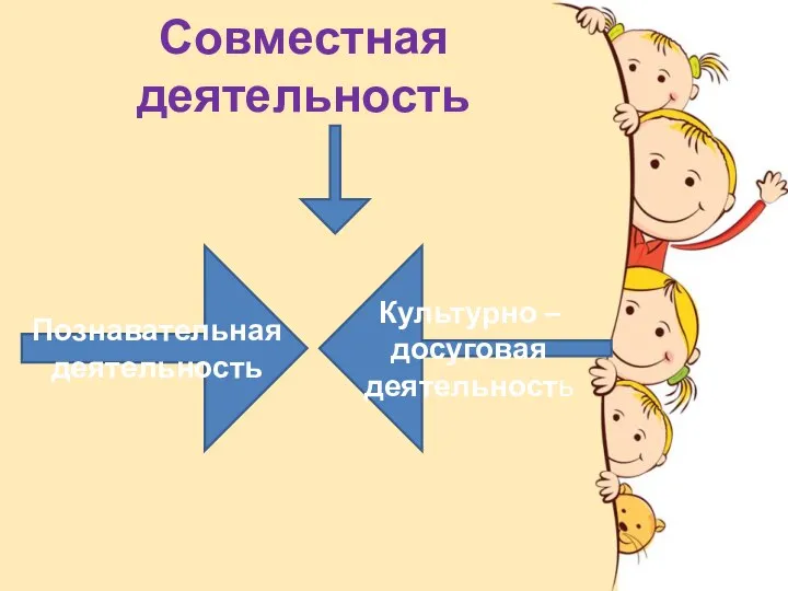 Совместная деятельность Познавательная деятельность Культурно – досуговая деятельность