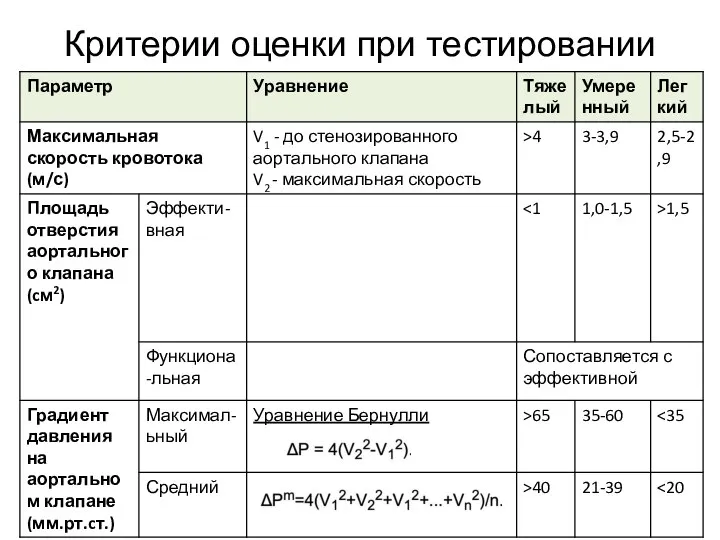 Критерии оценки при тестировании