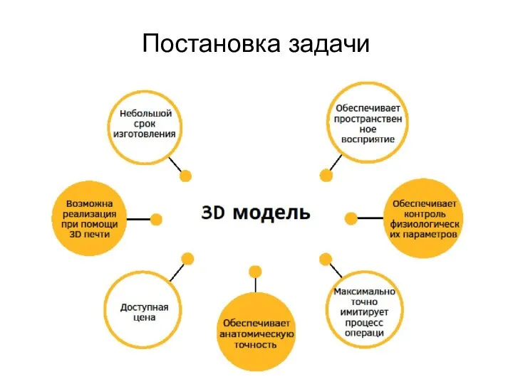 Постановка задачи