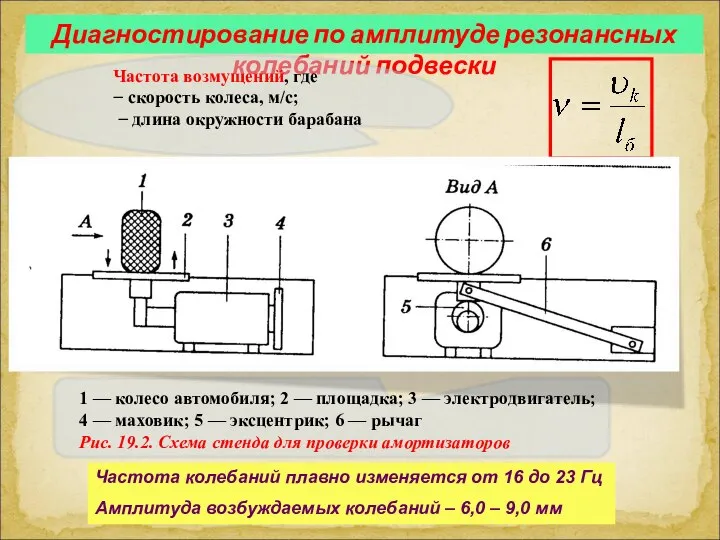 Диагностирование по амплитуде резонансных колебаний подвески Частота возмущений, где − скорость