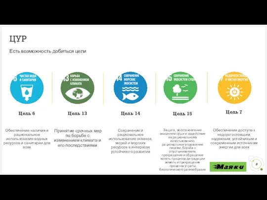 ЦУР Есть возможность добиться цели Цель 6 Обеспечение наличия и рациональное