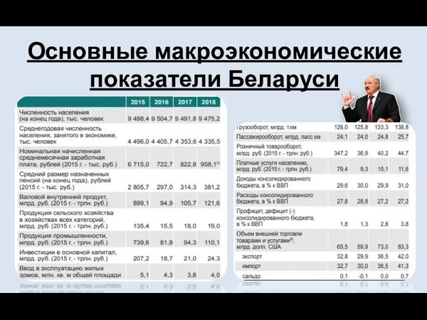 Основные макроэкономические показатели Беларуси