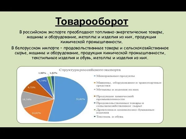 Товарооборот В российском экспорте преобладают топливно-энергетические товары, машины и оборудование, металлы