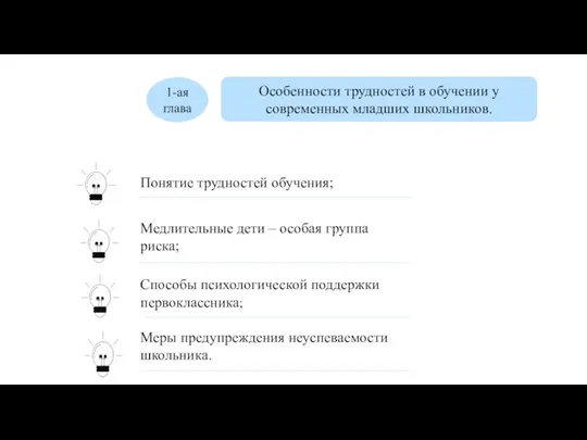 1-ая глава Особенности трудностей в обучении у современных младших школьников. Понятие