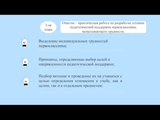 2-ая глава Опытно – практическая работа по разработке техники педагогической поддержки