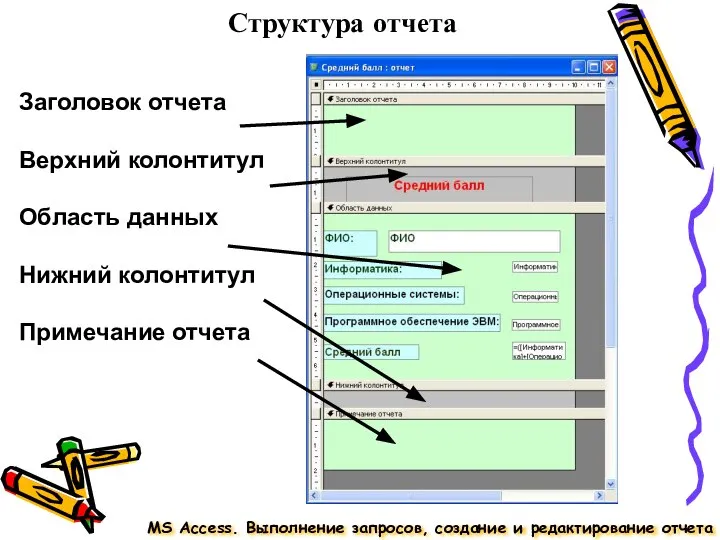 Структура отчета MS Access. Выполнение запросов, создание и редактирование отчета Заголовок