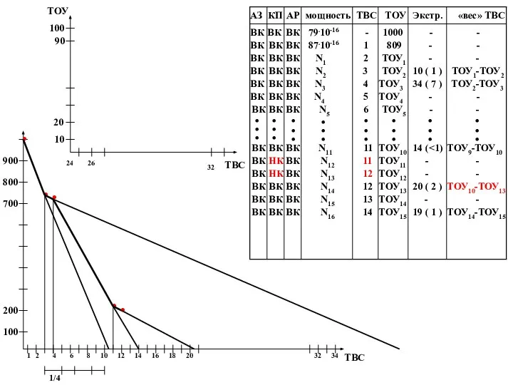 АЗ КП АР мощность ТВС Экстр. ТОУ «вес» ТВС ВК ВК