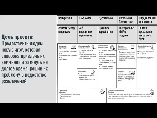 Цель проекта: Предоставить людям новую игру, которая способна привлечь их внимание