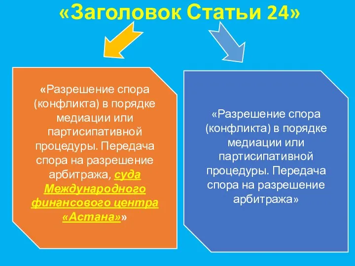 «Заголовок Статьи 24» «Разрешение спора (конфликта) в порядке медиации или партисипативной