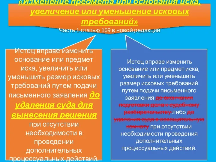 «Изменение предмета или основания иска, увеличение или уменьшение исковых требований» Часть