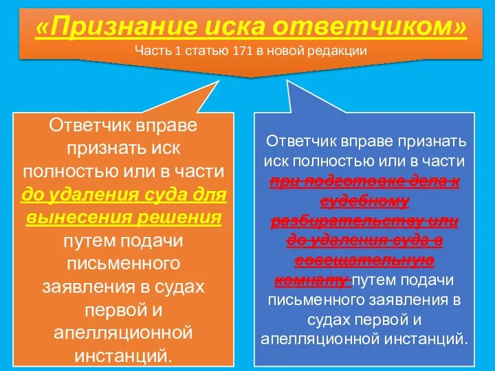 «Признание иска ответчиком» Часть 1 статью 171 в новой редакции Ответчик