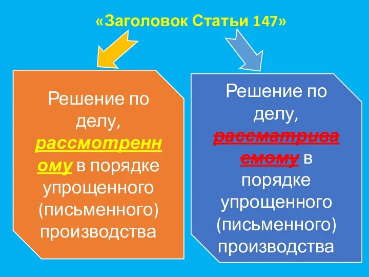 «Заголовок Статьи 147» Решение по делу, рассмотренному в порядке упрощенного (письменного)