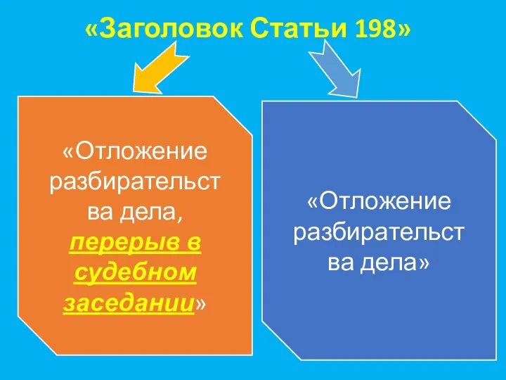 «Заголовок Статьи 198» «Отложение разбирательства дела, перерыв в судебном заседании» «Отложение разбирательства дела»