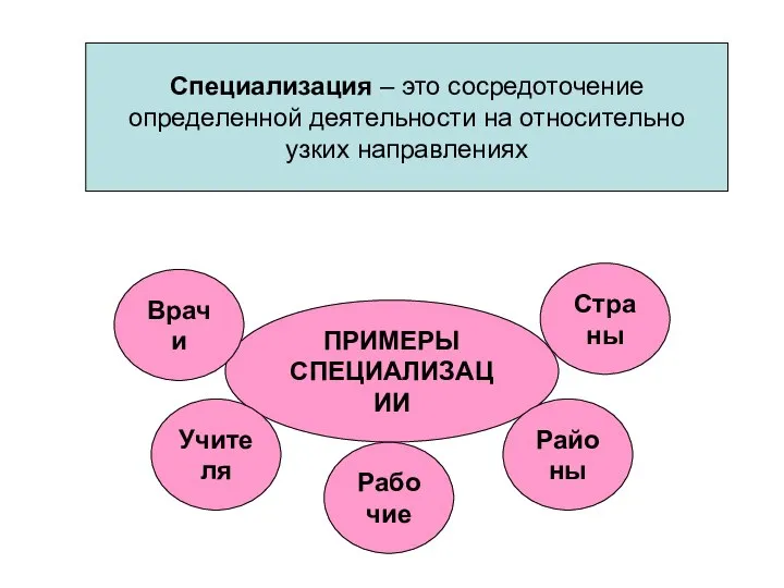 Специализация – это сосредоточение определенной деятельности на относительно узких направлениях ПРИМЕРЫ