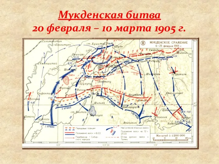 Мукденская битва 20 февраля – 10 марта 1905 г.